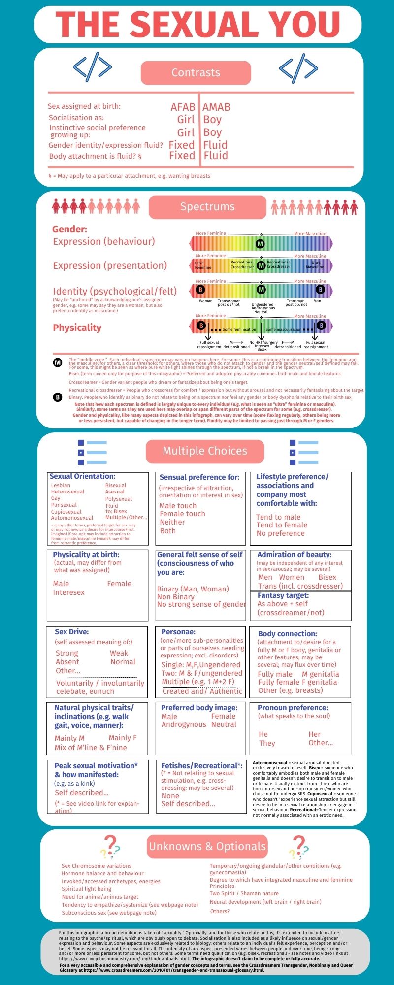 Gender Spectrum